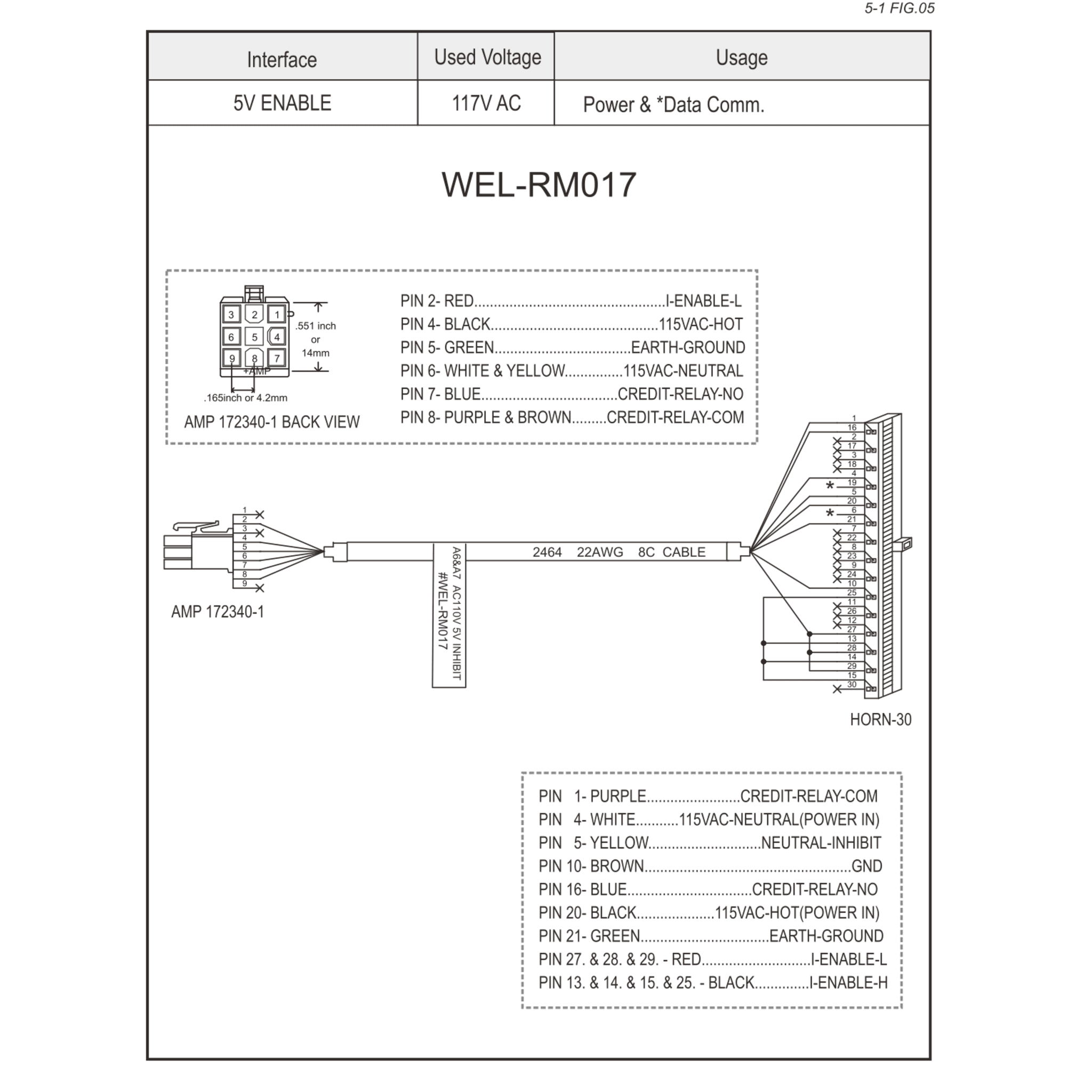 WEL-RM017 ICT Wiring Harness Cable