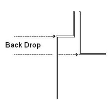 S-12 Series Corner Brackets