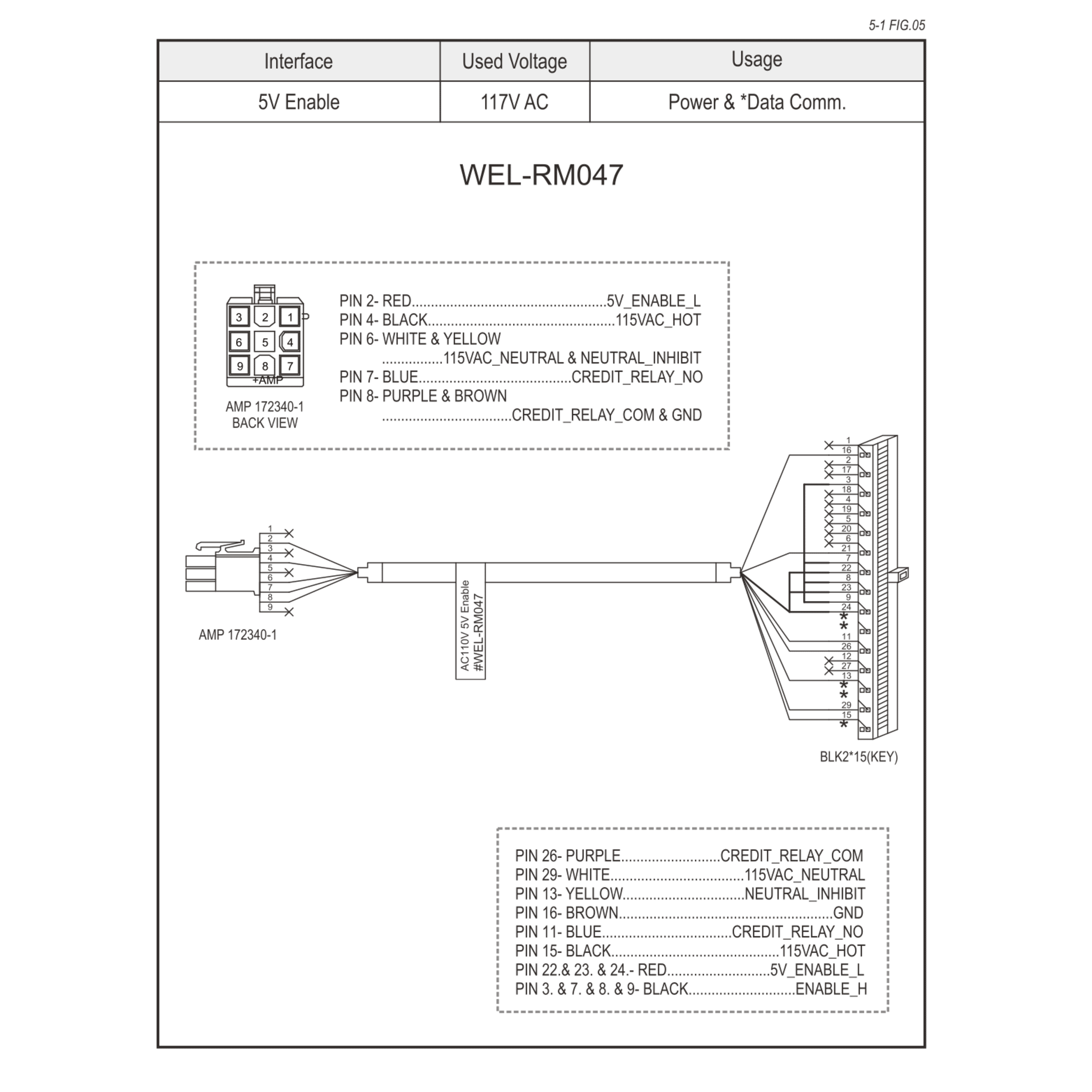 WEL-RM047 ICT Wiring Harness Cable