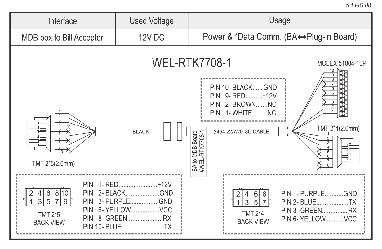 ICT WEL-RTK7708-1 Cable