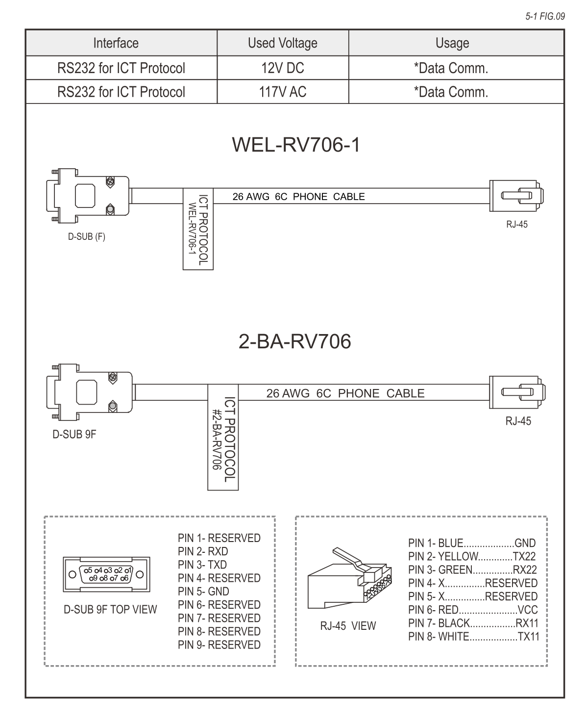 ICT WEL-RV706-1 Serial Cable