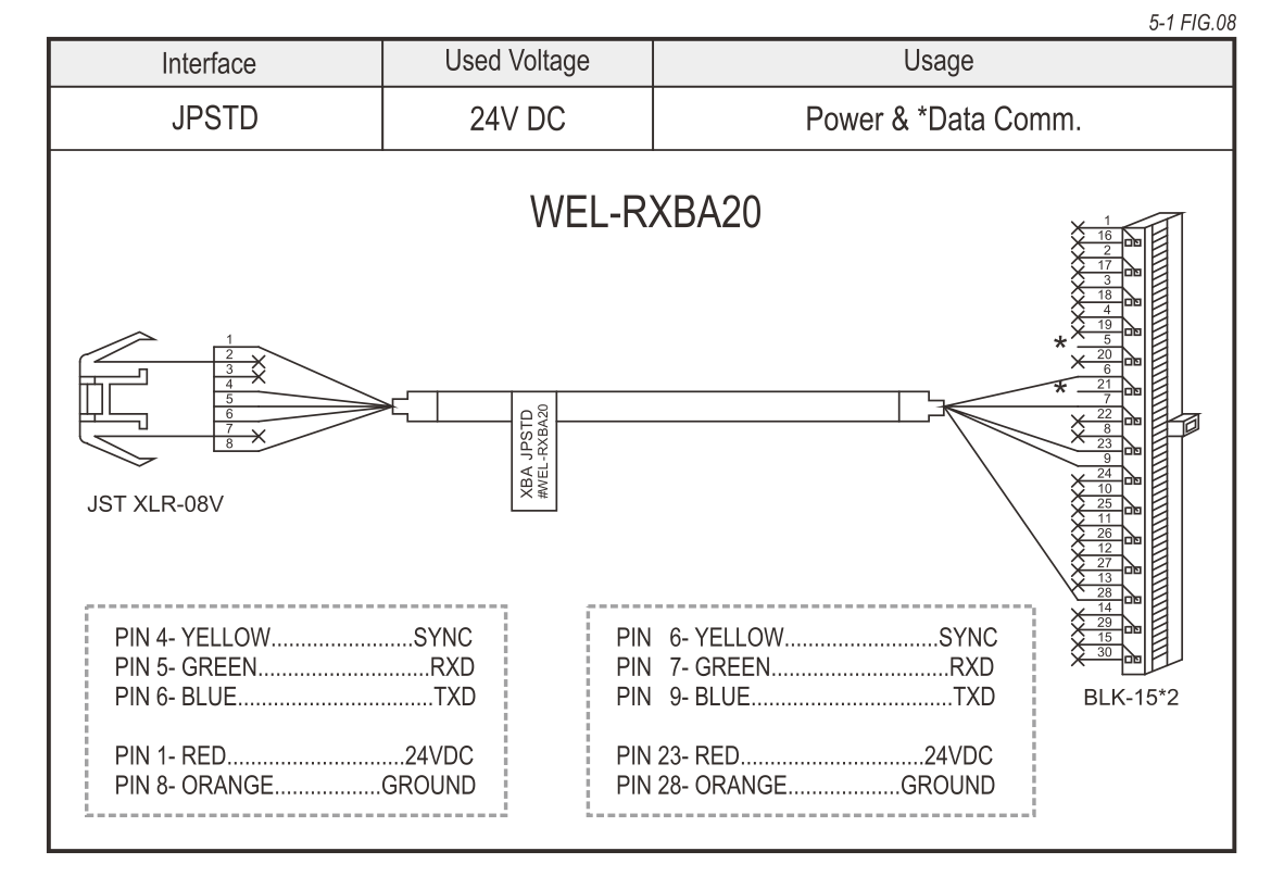 ICT WEL-RXBA20 Cable