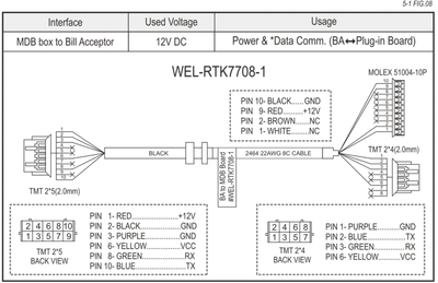 ICT WEL-RTK7708-1 Cable