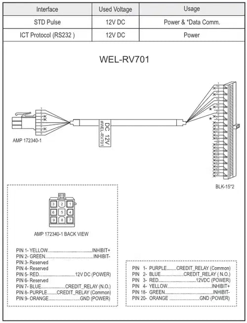 ICT WEL-RV701 Cable