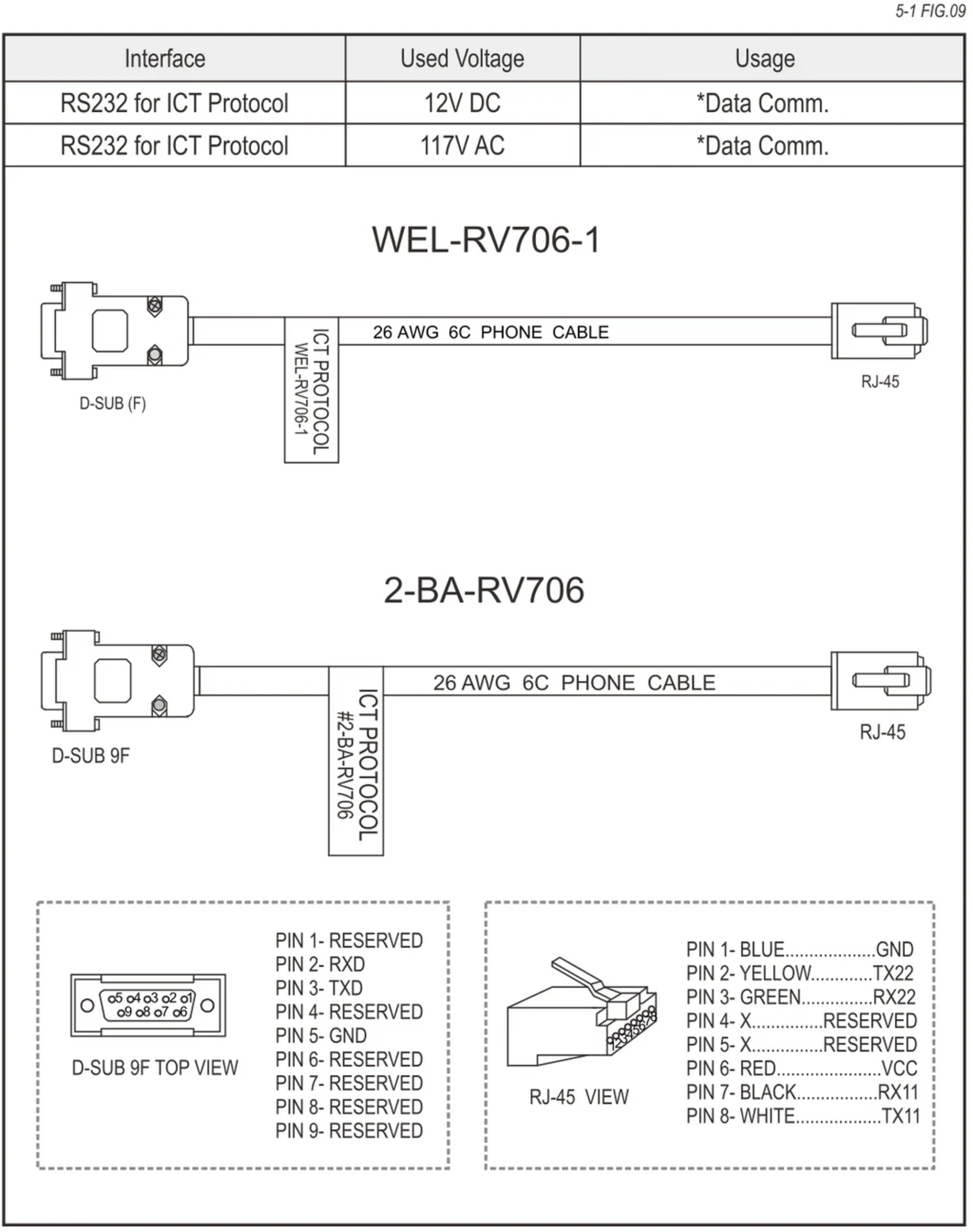 ICT WEL-RV706-1 Serial Cable