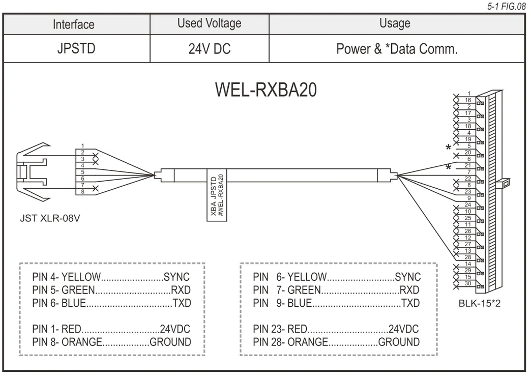 ICT WEL-RXBA20 Cable