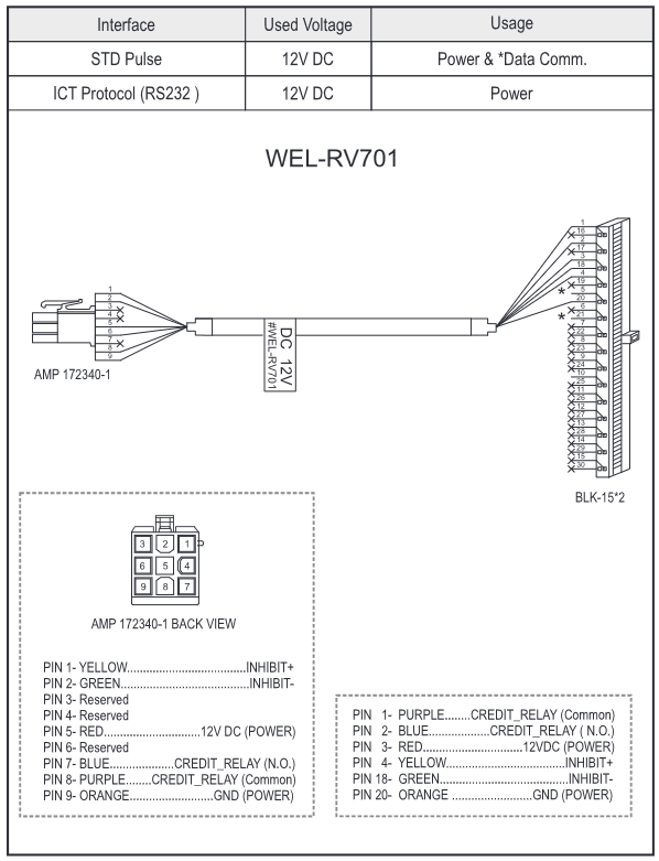 ICT WEL-RV701 Cable