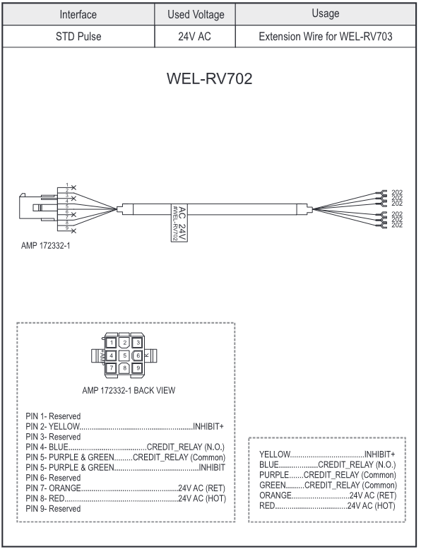 ICT WEL-RV702 Cable