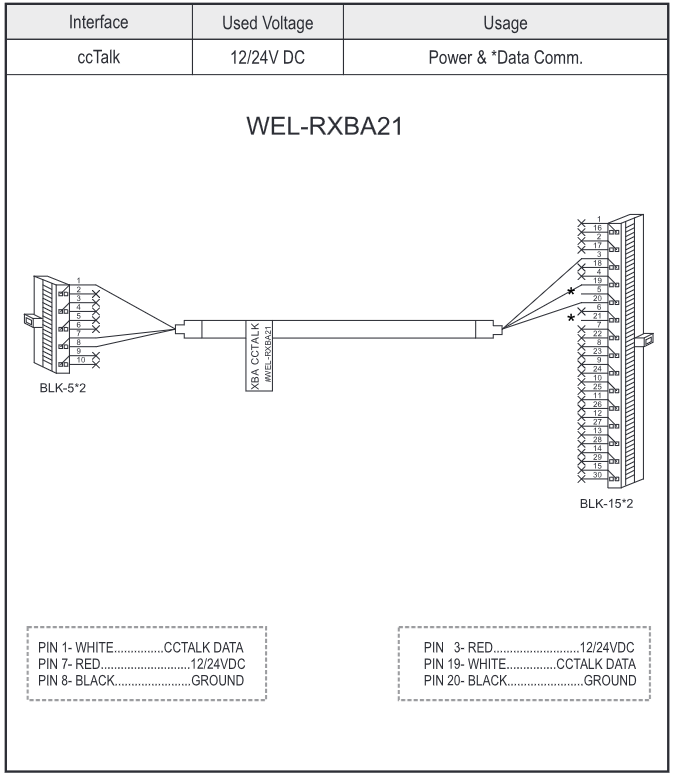 ICT WEL-RXBA21 Cable – ccTalk 12/24V Power & Data